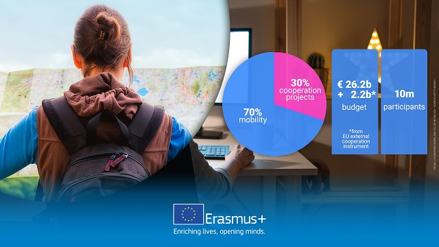 ErasmusPlus_2021_27-social_medias_HOR-budget-EN