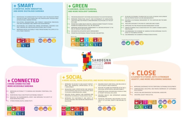 5 strategic themes - english version 5 strategic themes - english version