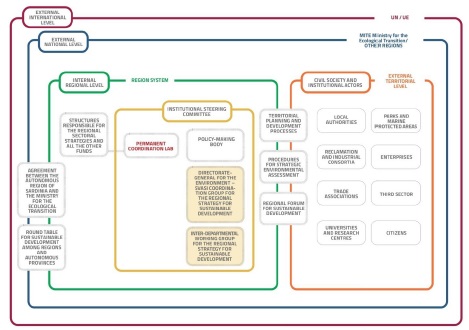governance - english version governance - english version