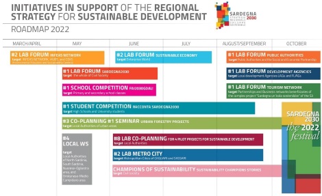 road map attuazione - english version road map attuazione - english version