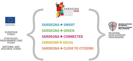 connection SIE - english version connection SIE - english version